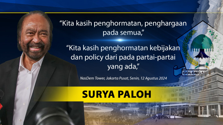 Bursa Ketua Umum Golkar