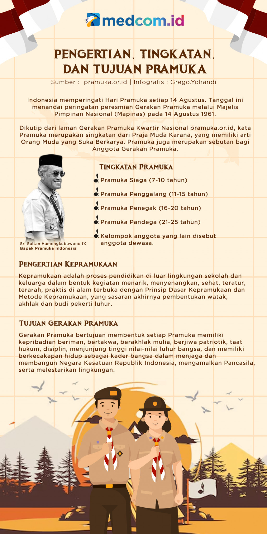 Pengertian, Tingkatan, dan Tujuan Pramuka