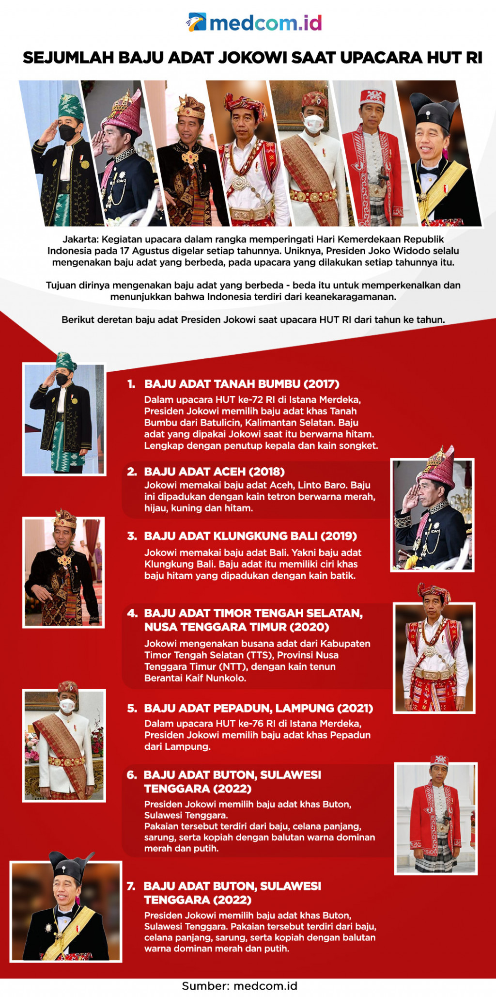 Sejumlah Baju Adat Jokowi Saat Upacara HUT RI