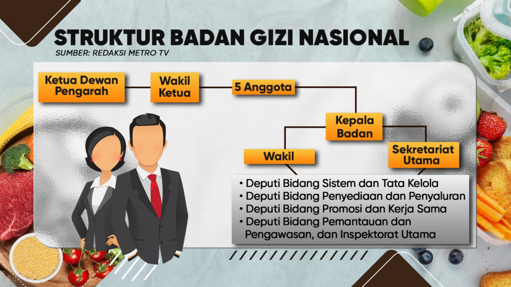 Badan Gizi Nasional untuk Siapa?