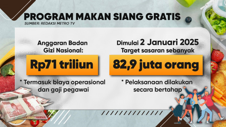 Badan Gizi Nasional untuk Siapa?