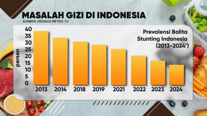 Badan Gizi Nasional untuk Siapa?