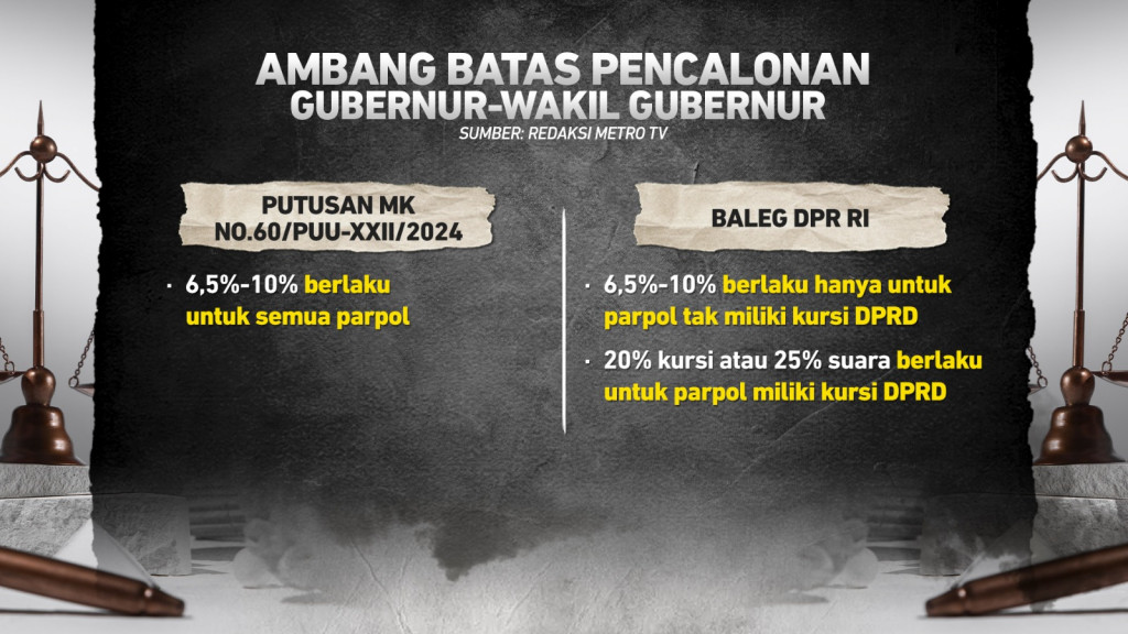 Polemik MK-DPR, Ambang Batas di RUU Pilkada