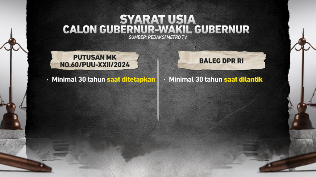 Polemik MK-DPR, Ambang Batas di RUU Pilkada