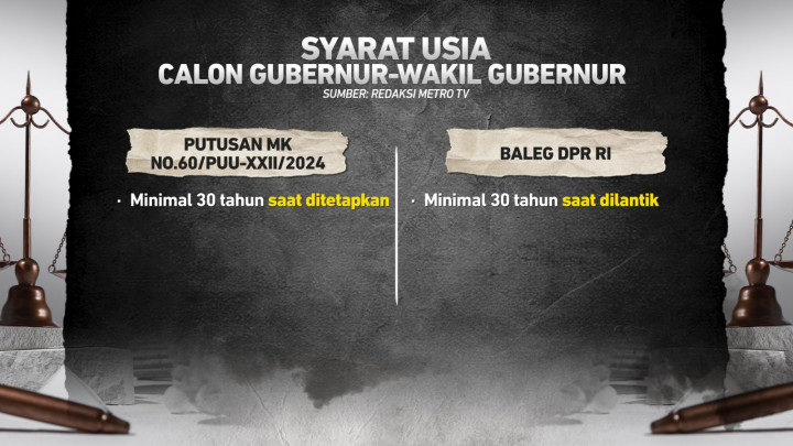Polemik MK-DPR, Ambang Batas di RUU Pilkada