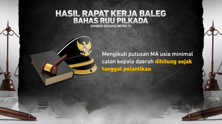 Polemik MK-DPR, Ambang Batas di RUU Pilkada