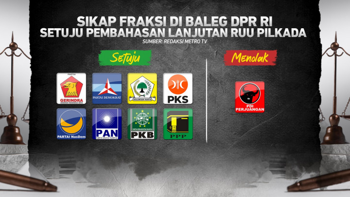 Polemik MK-DPR, Ambang Batas di RUU Pilkada