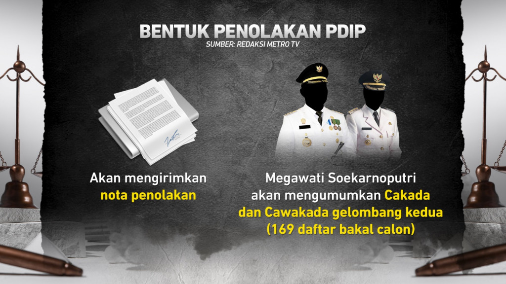 Polemik MK-DPR, Ambang Batas di RUU Pilkada