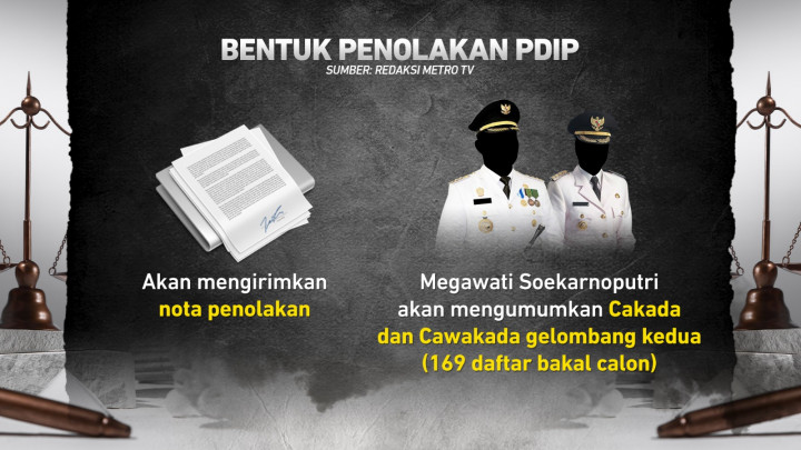 Polemik MK-DPR, Ambang Batas di RUU Pilkada