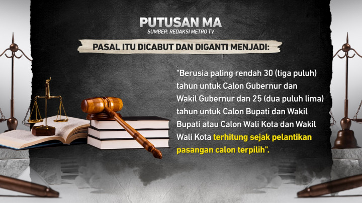 Polemik MK-DPR, Ambang Batas di RUU Pilkada
