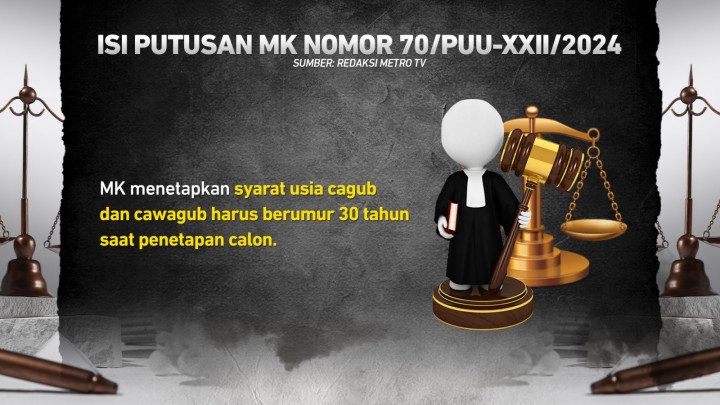 Polemik MK-DPR, Ambang Batas di RUU Pilkada