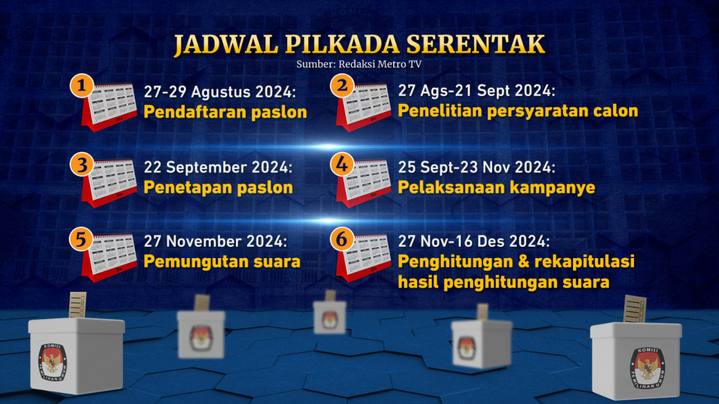 Pendaftaran Pilkada Serentak Dimulai, Cek Jadwal & Aturannya