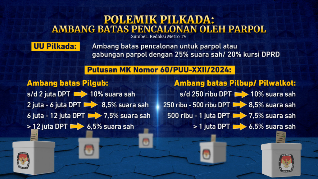 Pendaftaran Pilkada Serentak Dimulai, Cek Jadwal & Aturannya