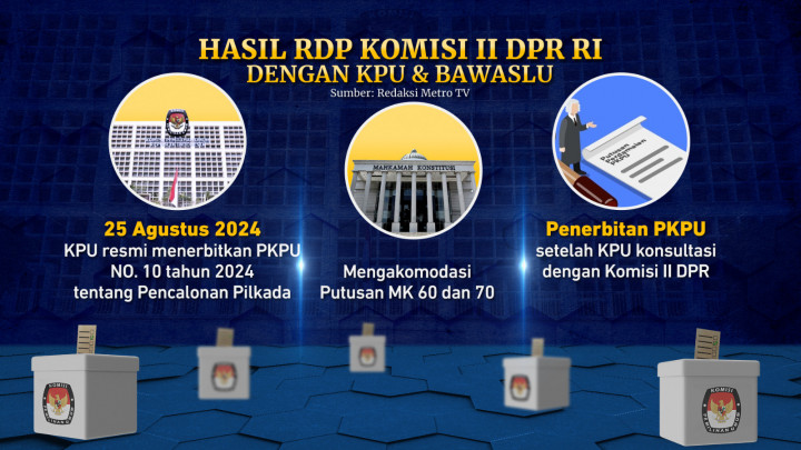 Pendaftaran Pilkada Serentak Dimulai, Cek Jadwal & Aturannya