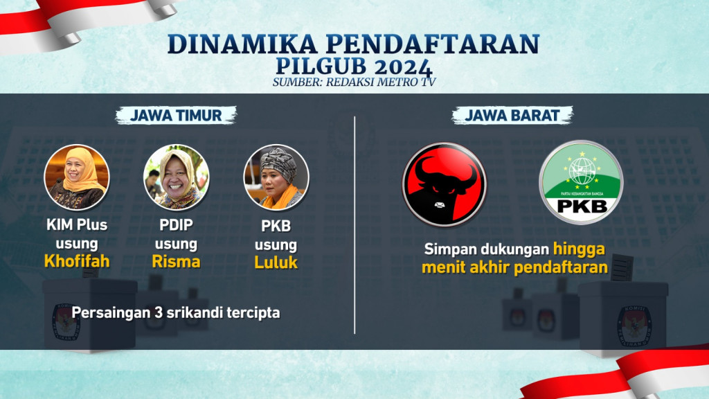 Utak-atik Usung Cakada