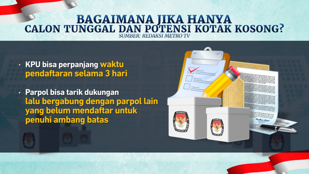 Utak-atik Usung Cakada