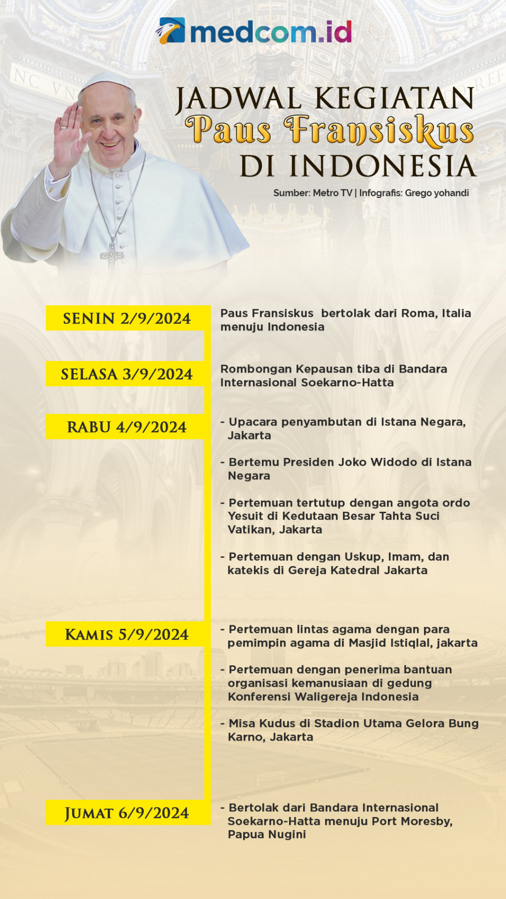 Jadwal Kegiatan Paus Fransiskus di Indonesia