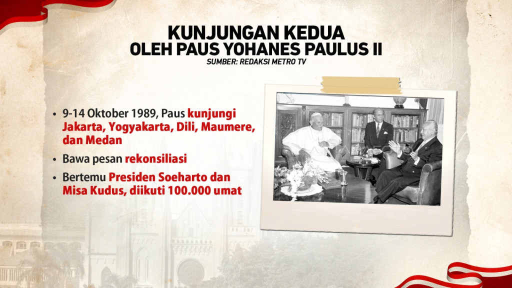 Sejarah Kunjungan Paus ke Indonesia