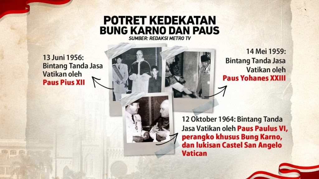 Sejarah Kunjungan Paus ke Indonesia