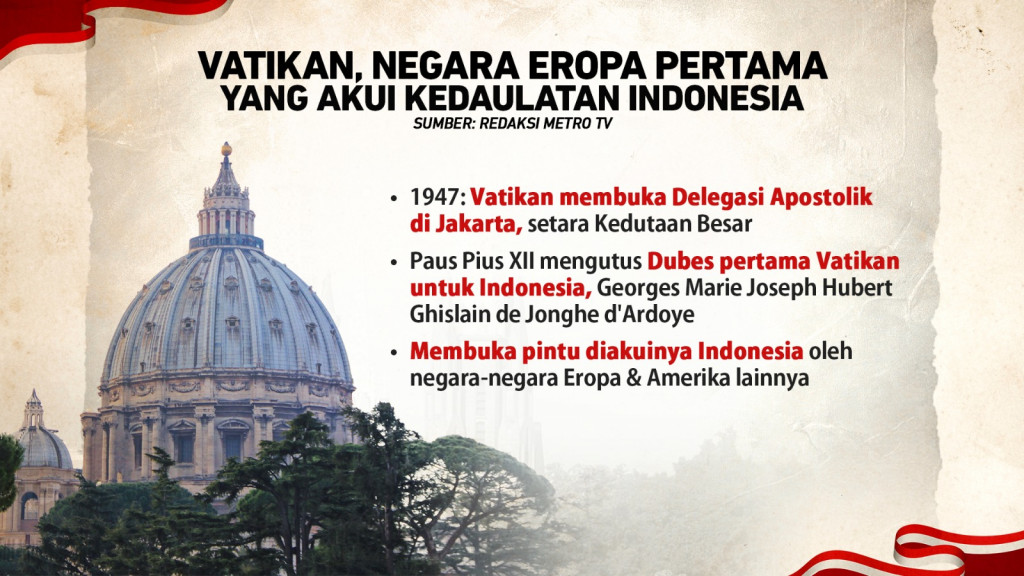 Sejarah Kunjungan Paus ke Indonesia