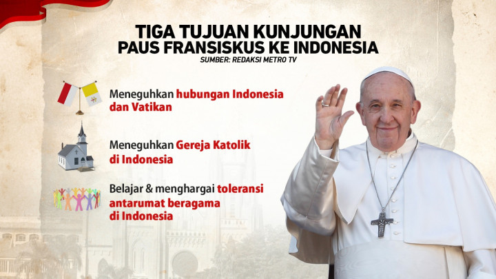 Sejarah Kunjungan Paus ke Indonesia