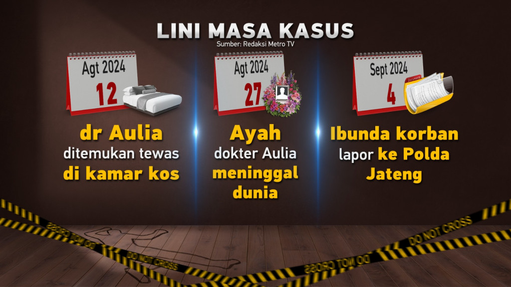 Misteri Kematian Dokter Aulia