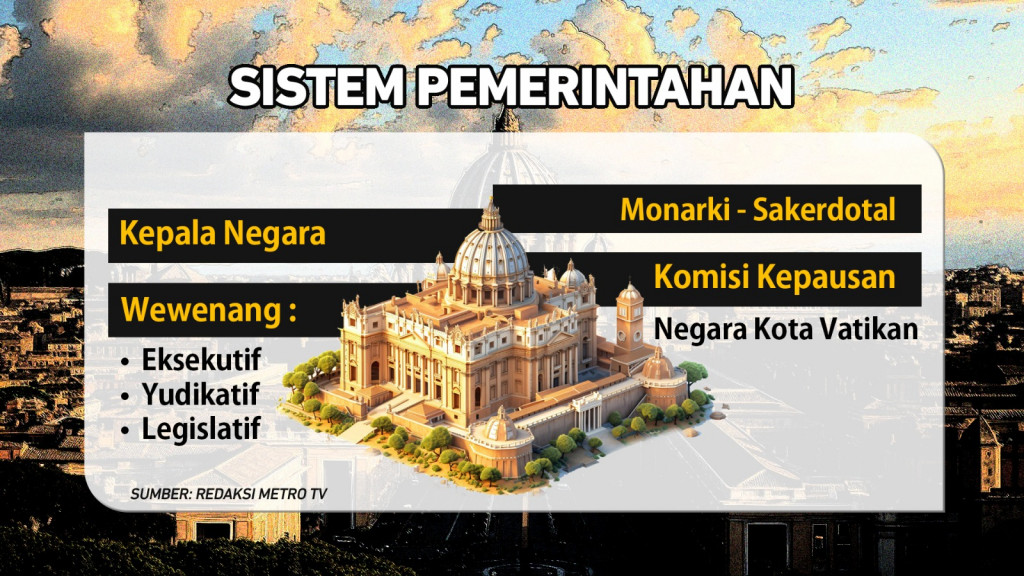 Mengenal Vatikan, Negara Terkecil di Dunia