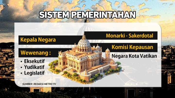 Mengenal Vatikan, Negara Terkecil di Dunia