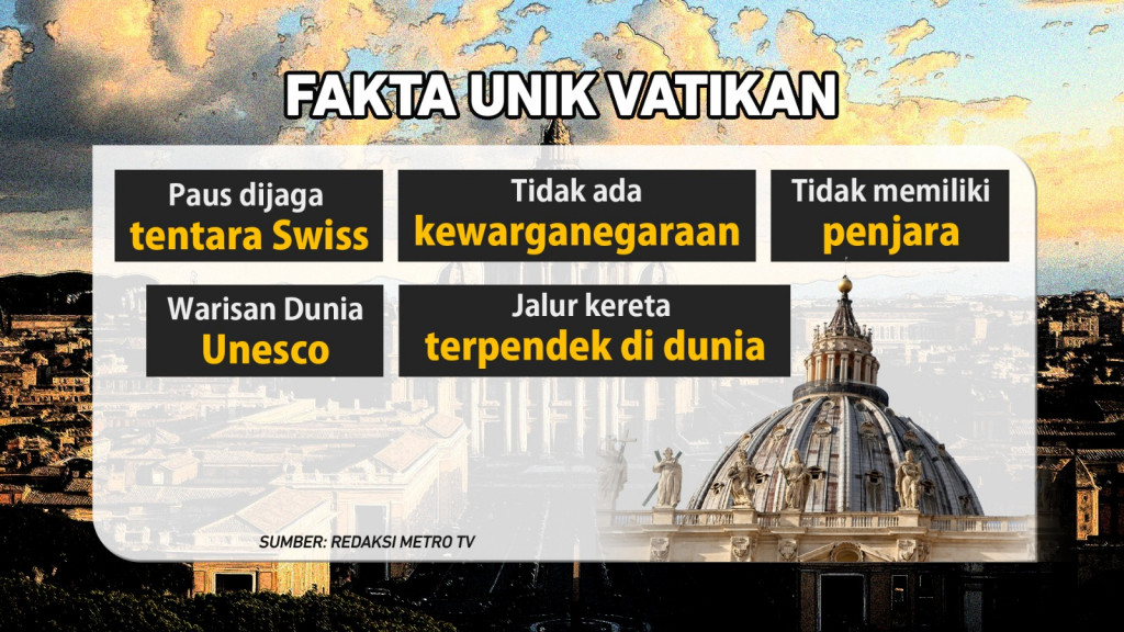 Mengenal Vatikan, Negara Terkecil di Dunia