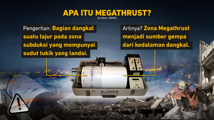 Megathrust Menunggu Waktu