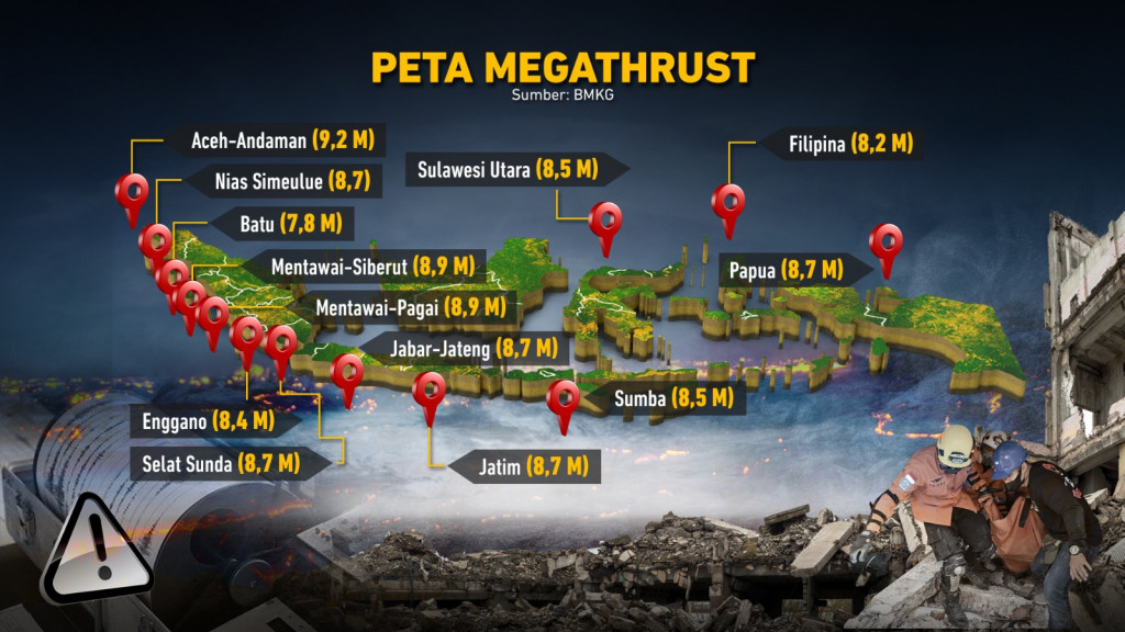 Megathrust Menunggu Waktu