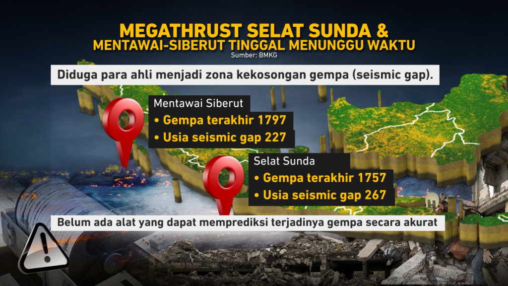 Megathrust Menunggu Waktu