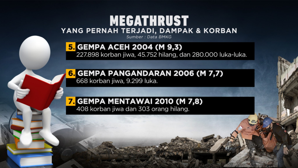 Megathrust Menunggu Waktu
