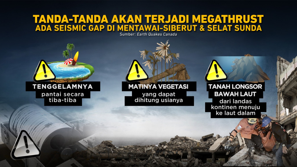 Megathrust Menunggu Waktu