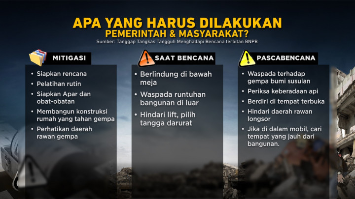 Megathrust Menunggu Waktu