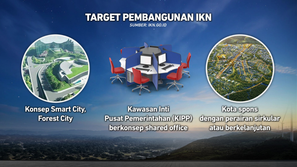Presiden Berkantor 40 Hari di IKN, Sudah Siap?