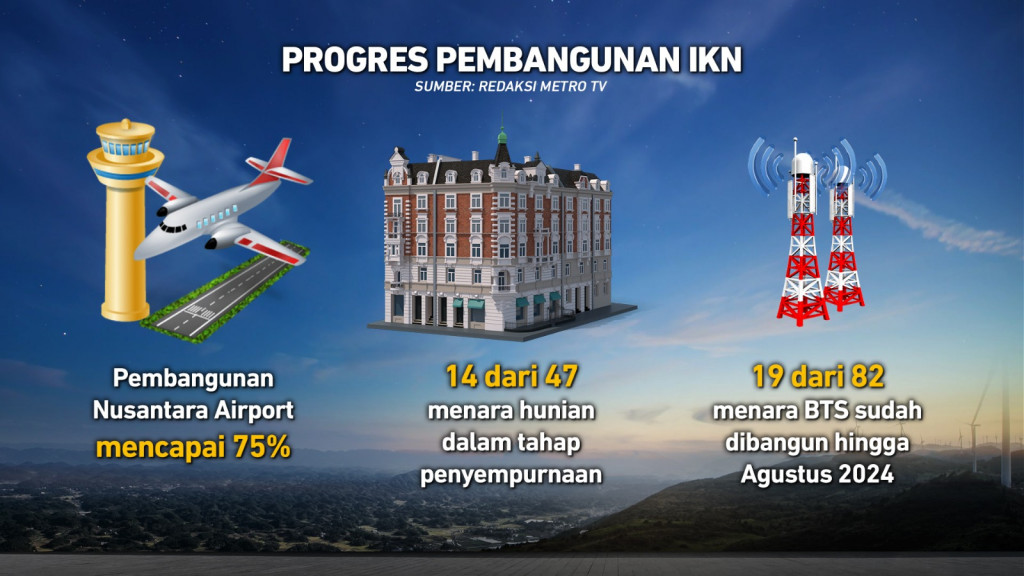 Presiden Berkantor 40 Hari di IKN, Sudah Siap?