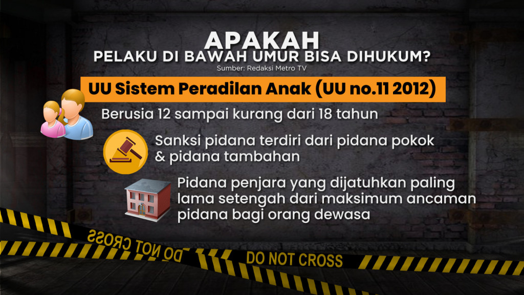 Marak Kasus Kriminalitas Anak di Bawah Umur