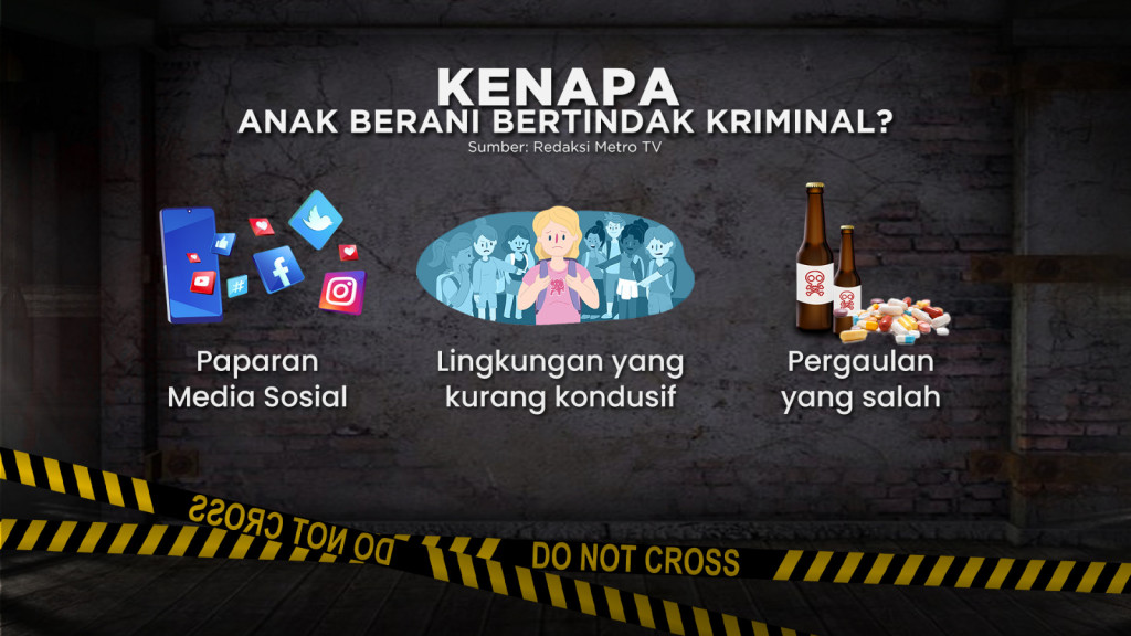 Marak Kasus Kriminalitas Anak di Bawah Umur
