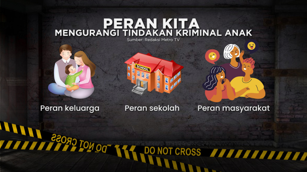 Marak Kasus Kriminalitas Anak di Bawah Umur