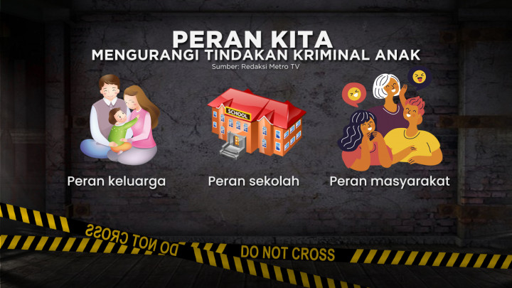 Marak Kasus Kriminalitas Anak di Bawah Umur