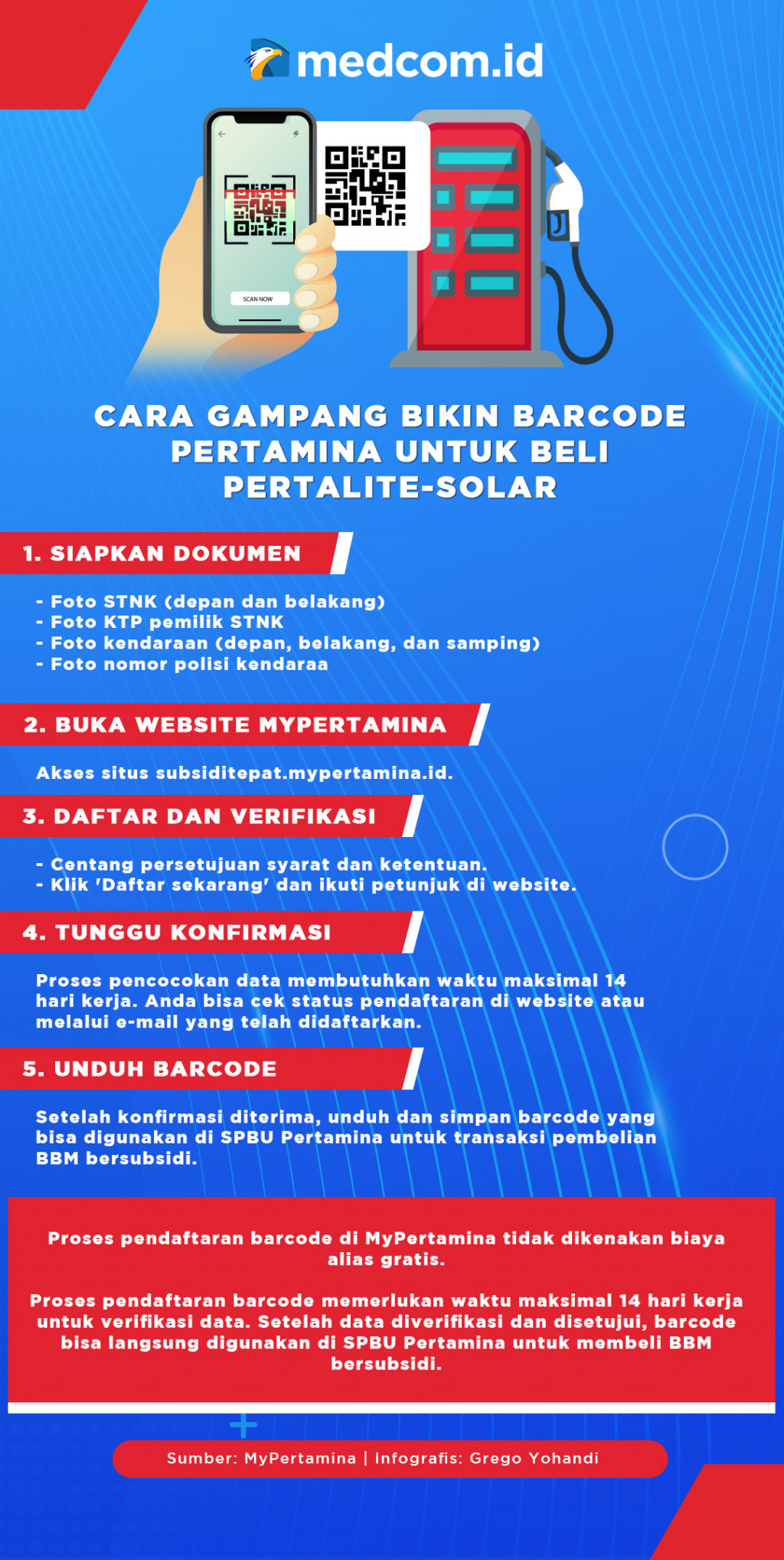 Cara Gampang Bikin Barcode Pertamina untuk Beli Pertalite-Solar
