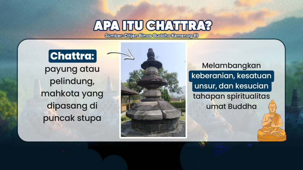 Kaji Ulang Pemasangan Chattra Borobudur