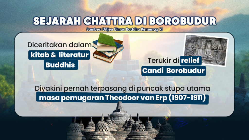 Kaji Ulang Pemasangan Chattra Borobudur