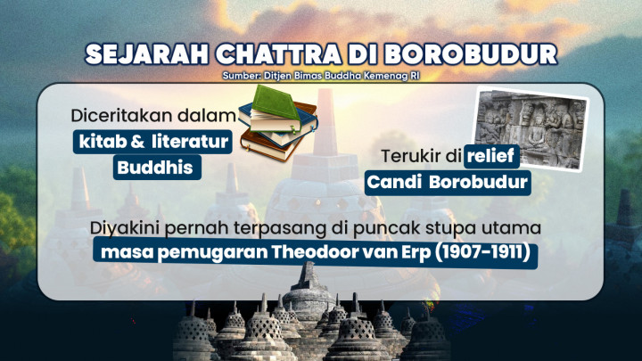 Kaji Ulang Pemasangan Chattra Borobudur