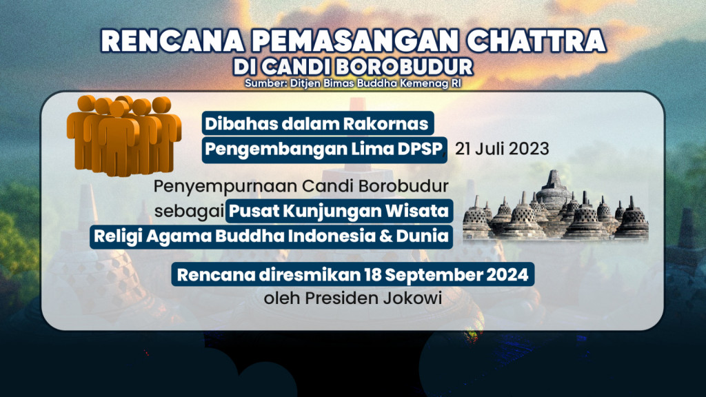 Kaji Ulang Pemasangan Chattra Borobudur