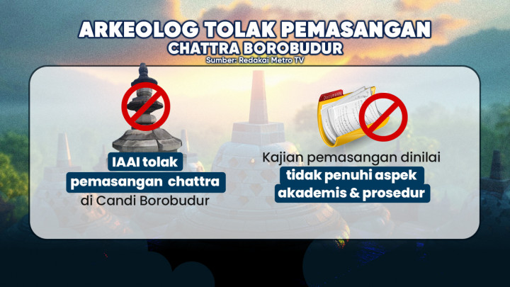 Kaji Ulang Pemasangan Chattra Borobudur
