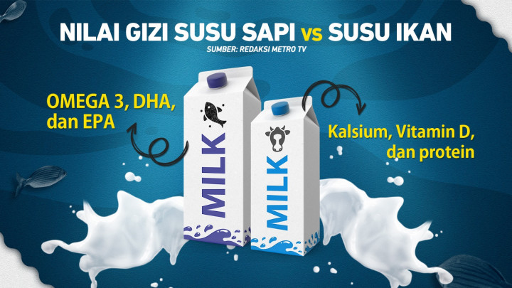Susu Ikan Gantikan Susu Sapi, Emang Bisa?