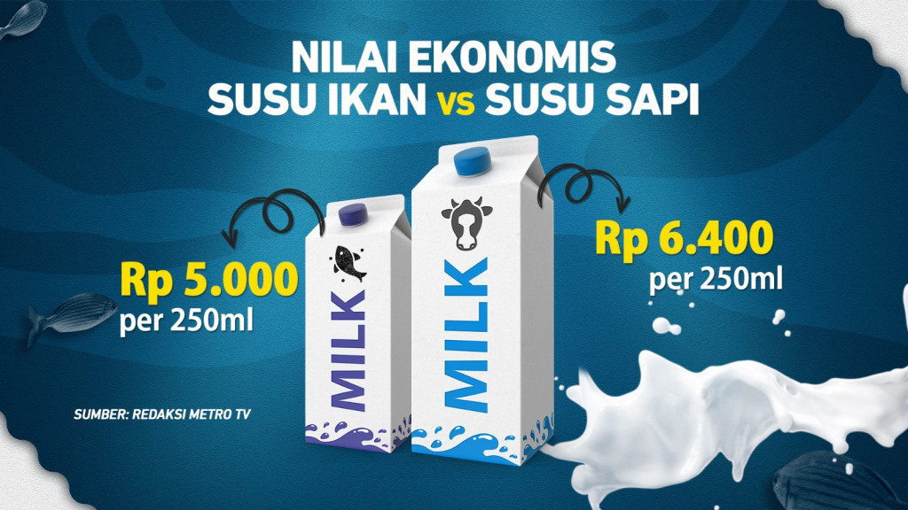 Susu Ikan Gantikan Susu Sapi, Emang Bisa?