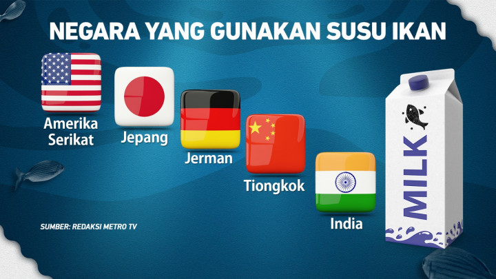 Susu Ikan Gantikan Susu Sapi, Emang Bisa?